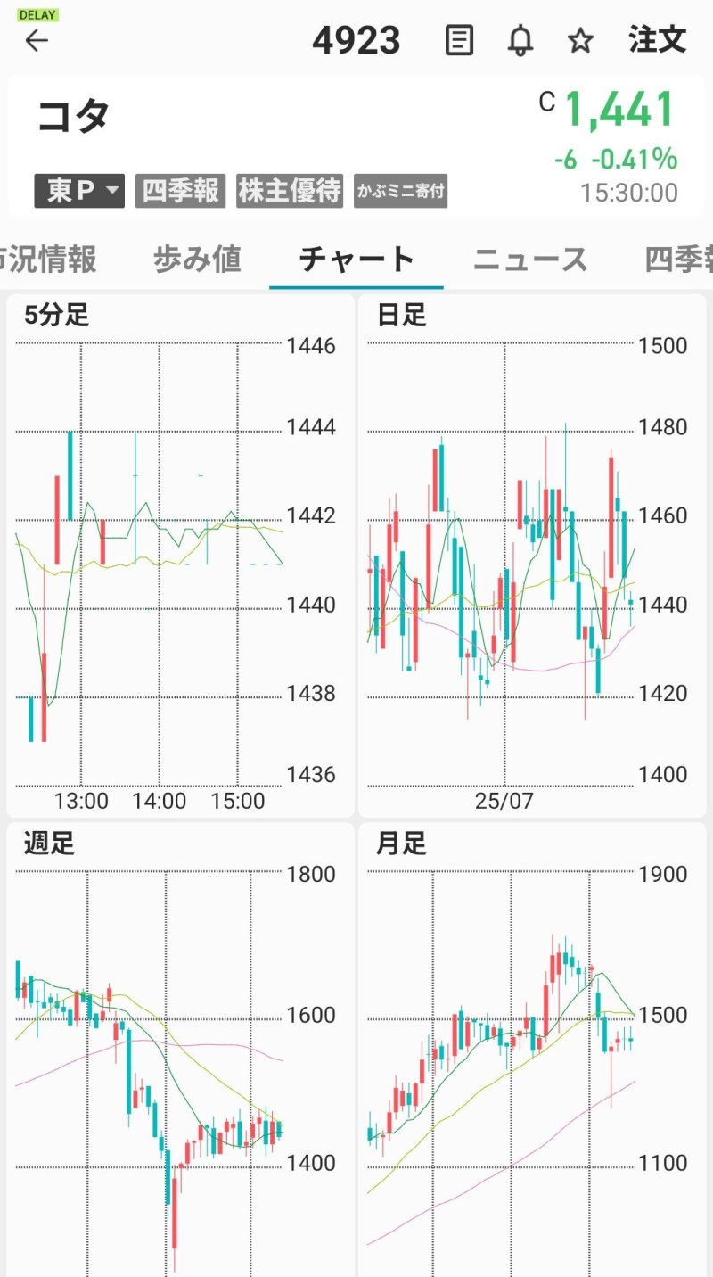 楽天証券アプリ2