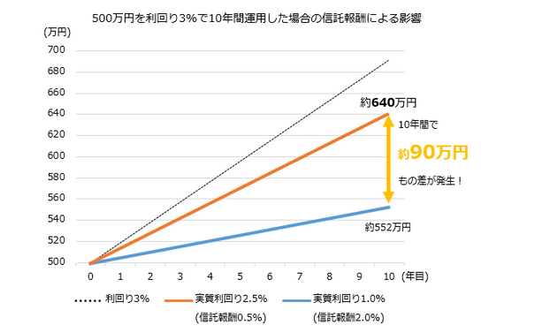 投資信託08