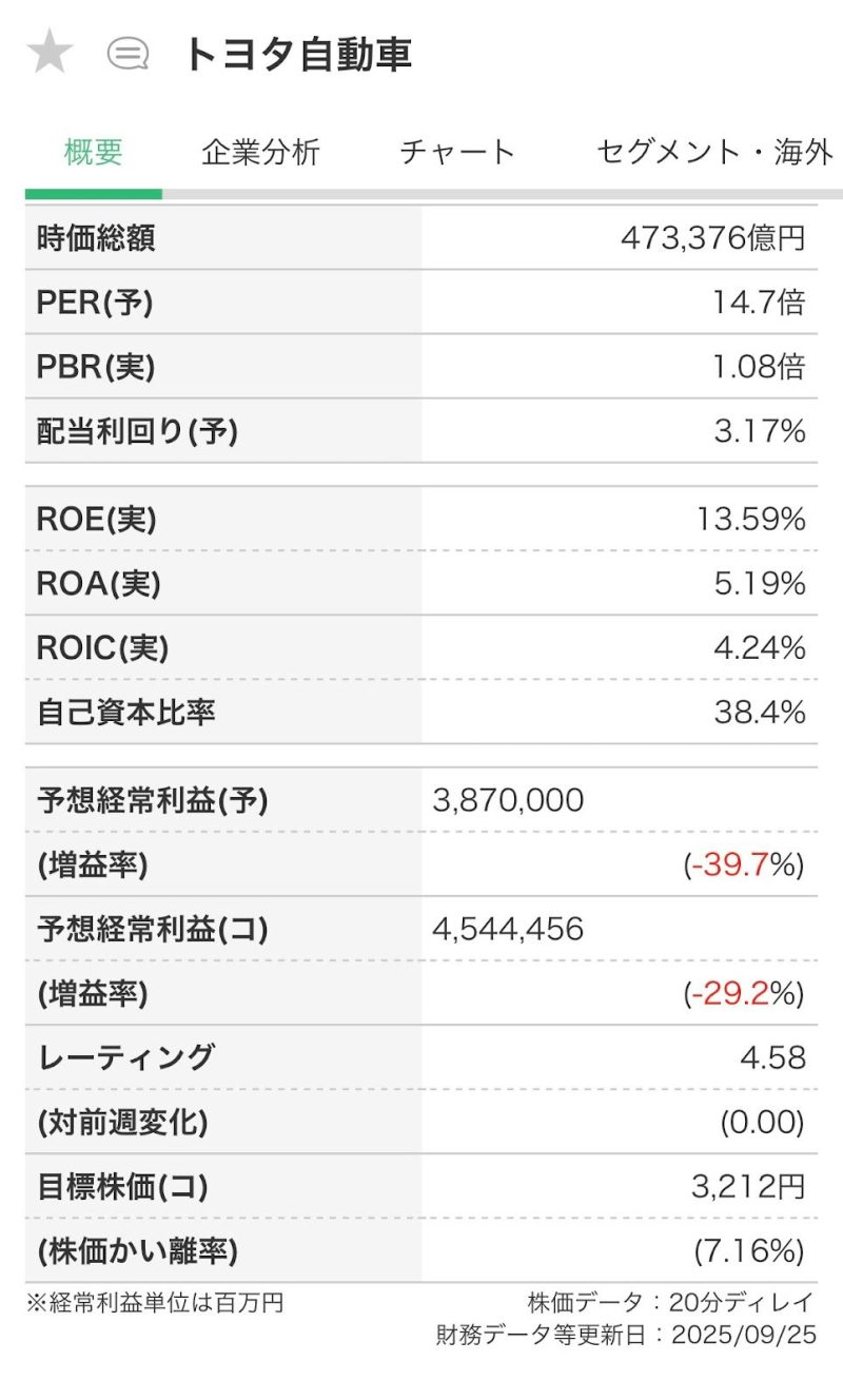 マネックス銘柄スカウターの見本1